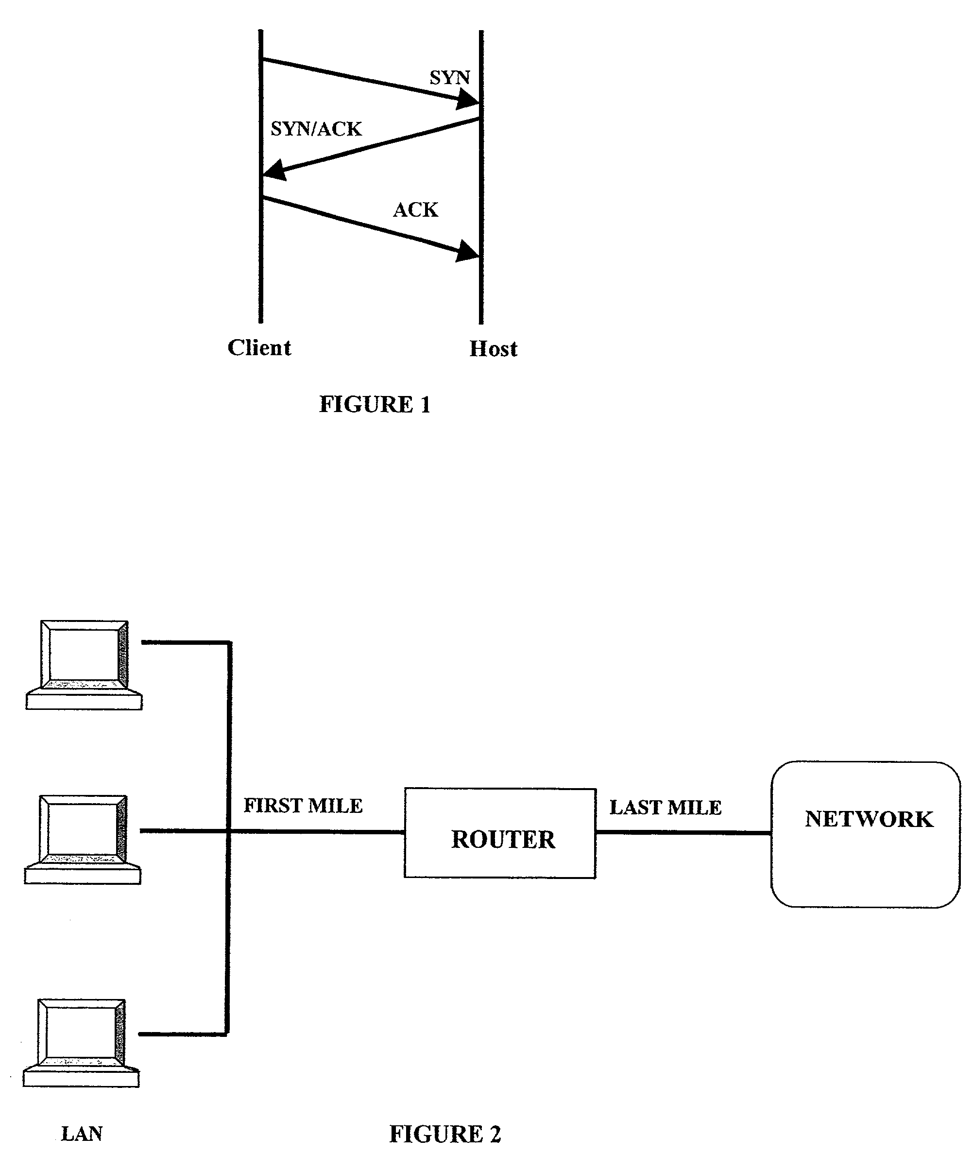 Statistical methods for detecting TCP SYN flood attacks