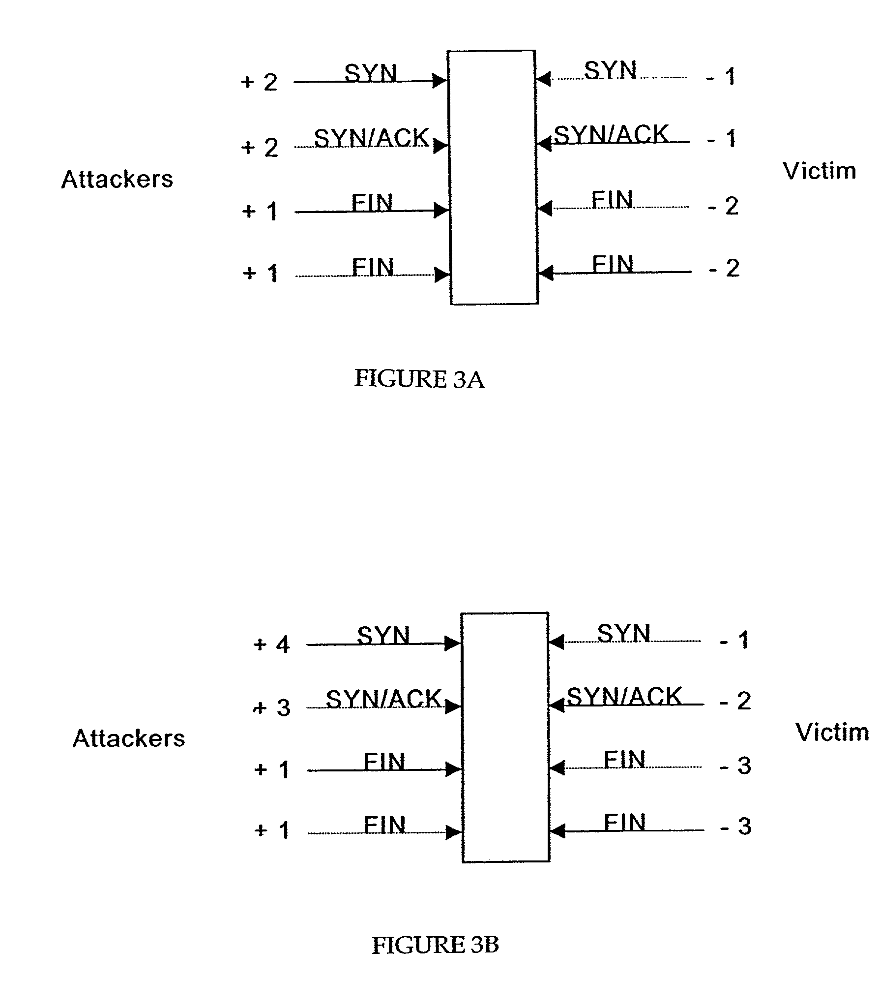 Statistical methods for detecting TCP SYN flood attacks