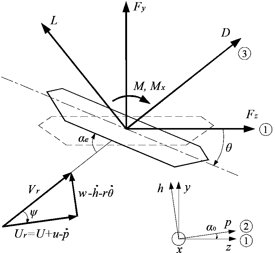 Simulation method of wind-induced disaster whole process of long-span bridge