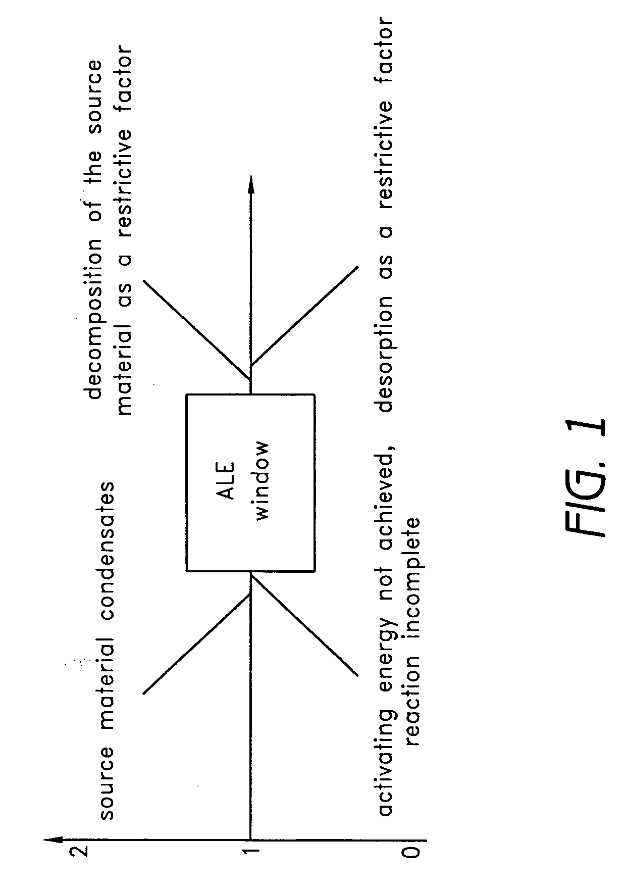 Method of depositing rare earth oxide thin films