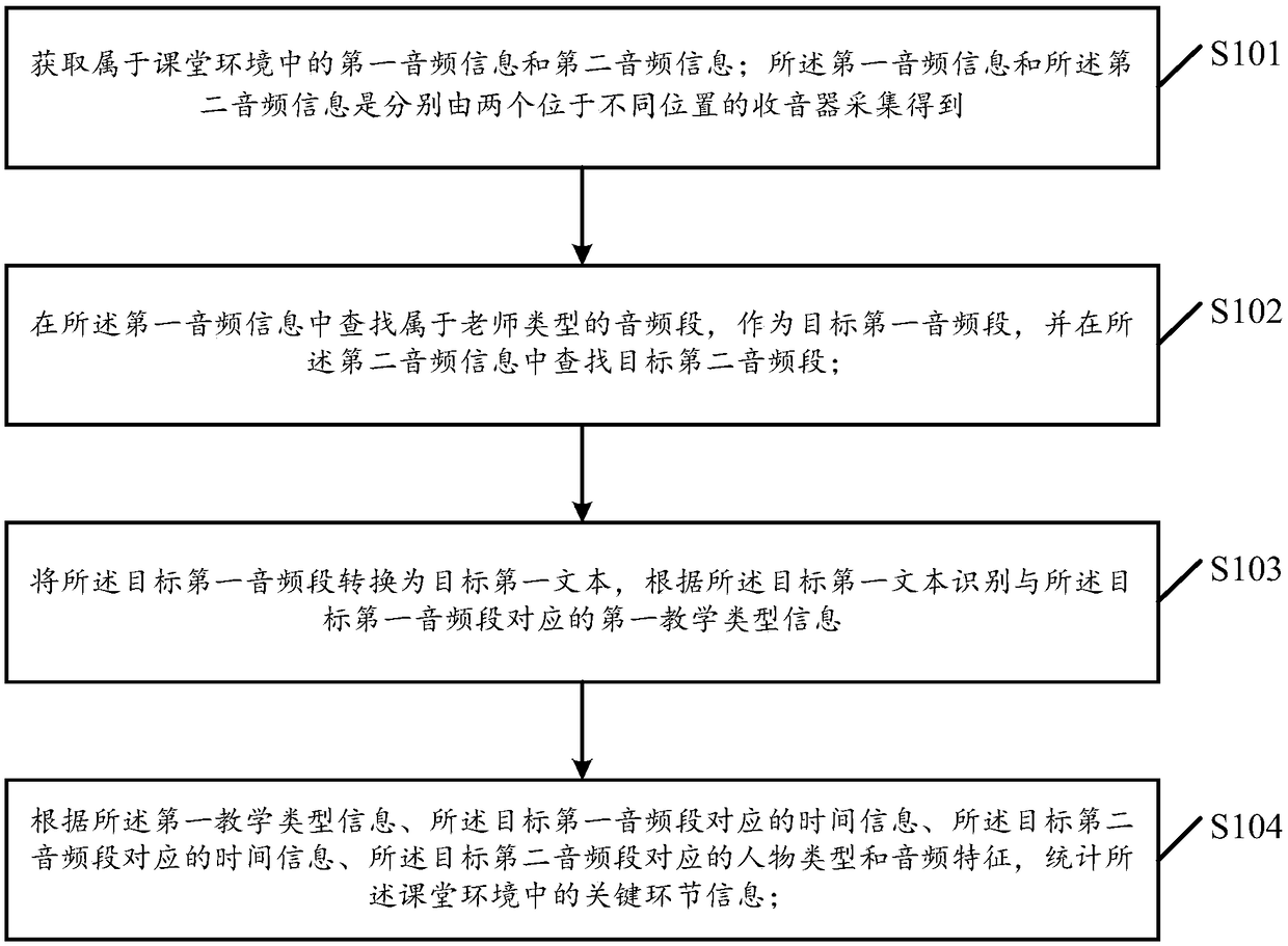 Method, device and electronic equipment for processing multimedia data