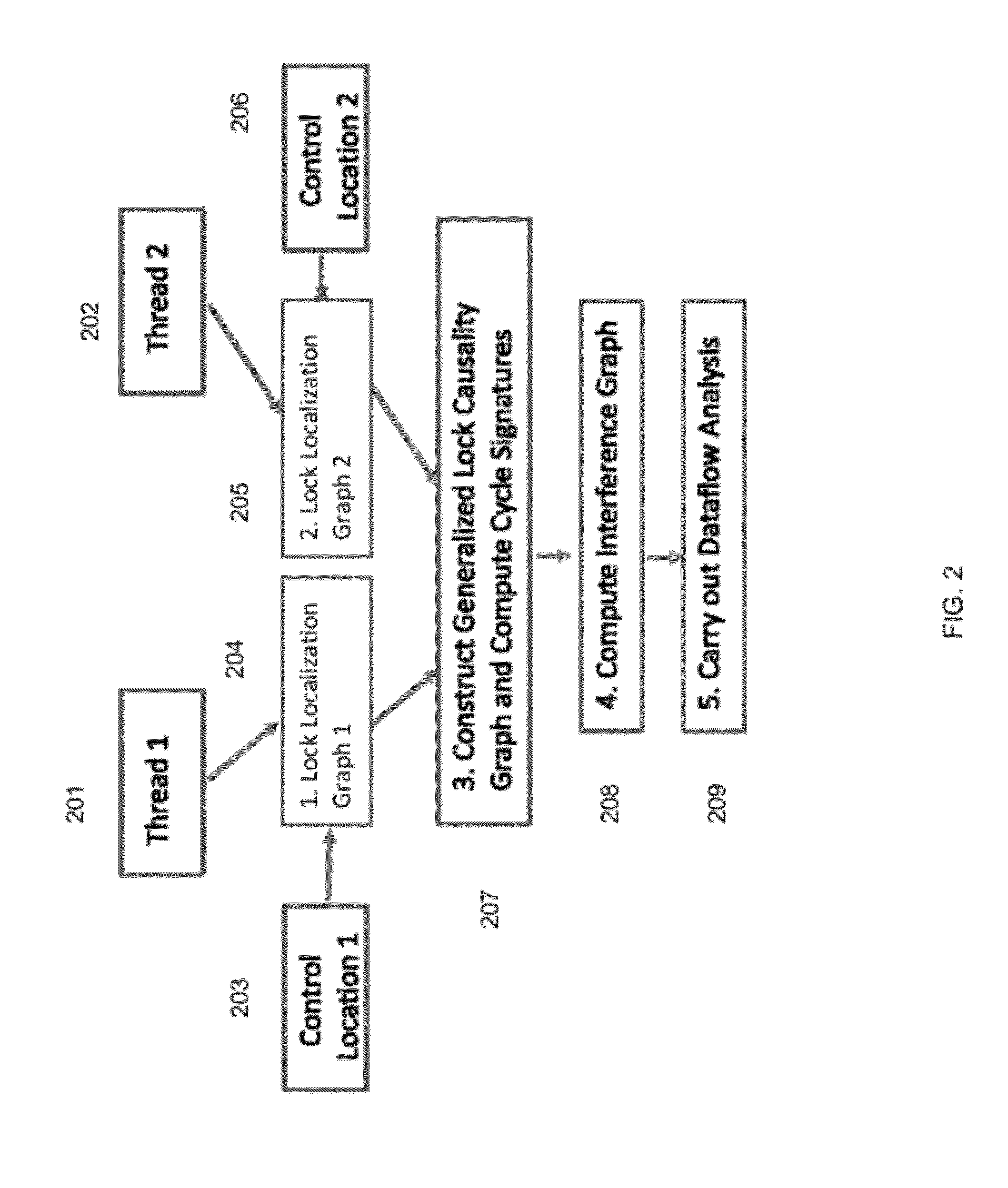 Computer Implemented Method for Precise May-Happen-in-Parallel Analysis with Applications to Dataflow Analysis of Concurrent Programs