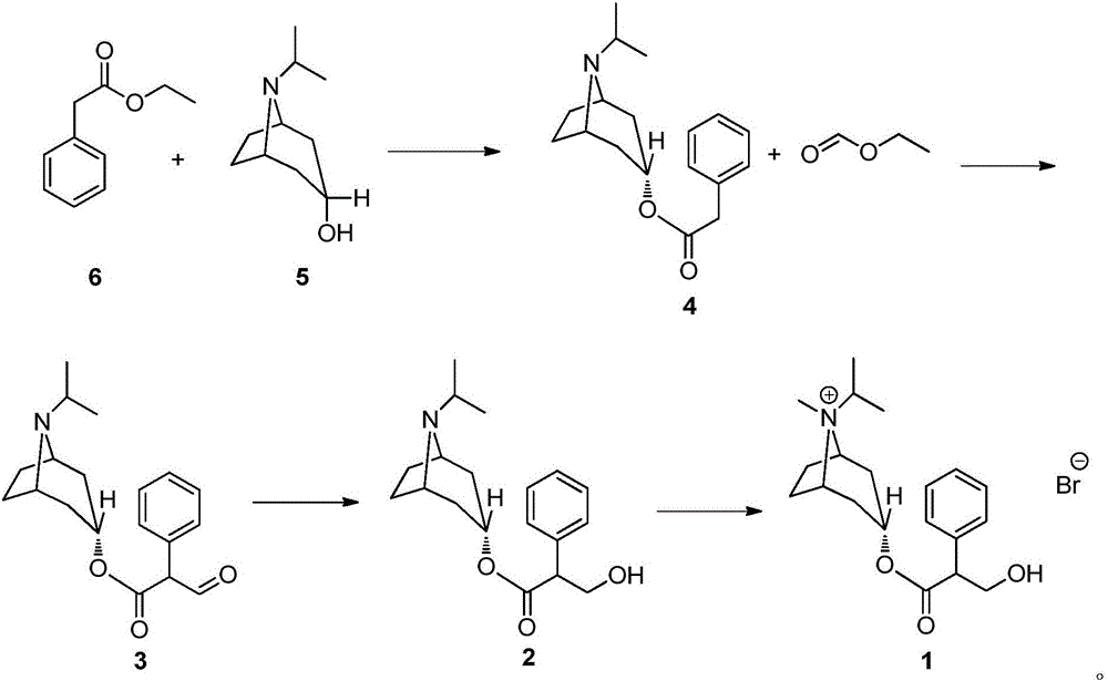 Preparation method of ipratropium bromide