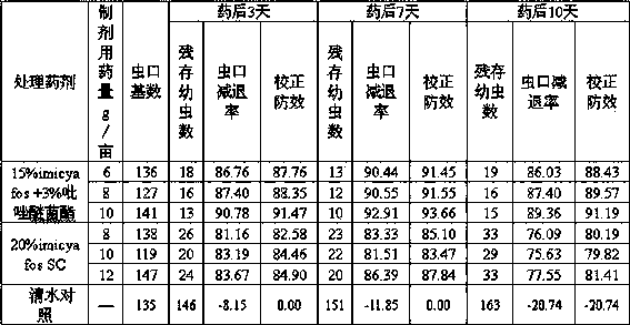 Sterilization and insecticide composition containing pyraclostrobin