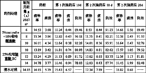 Sterilization and insecticide composition containing pyraclostrobin