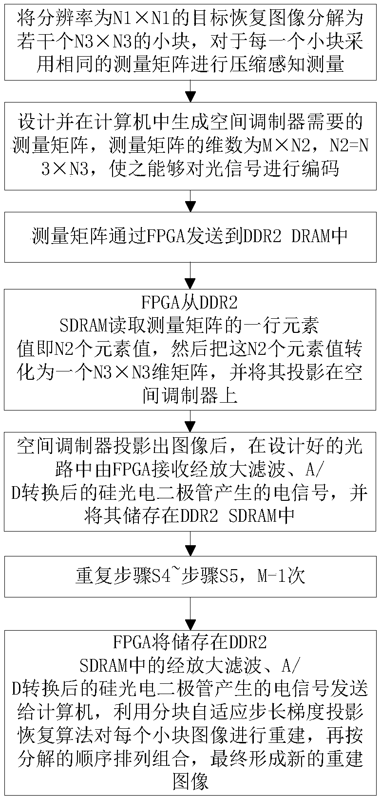 Color single pixel imaging method and system based on random cyclic matrix