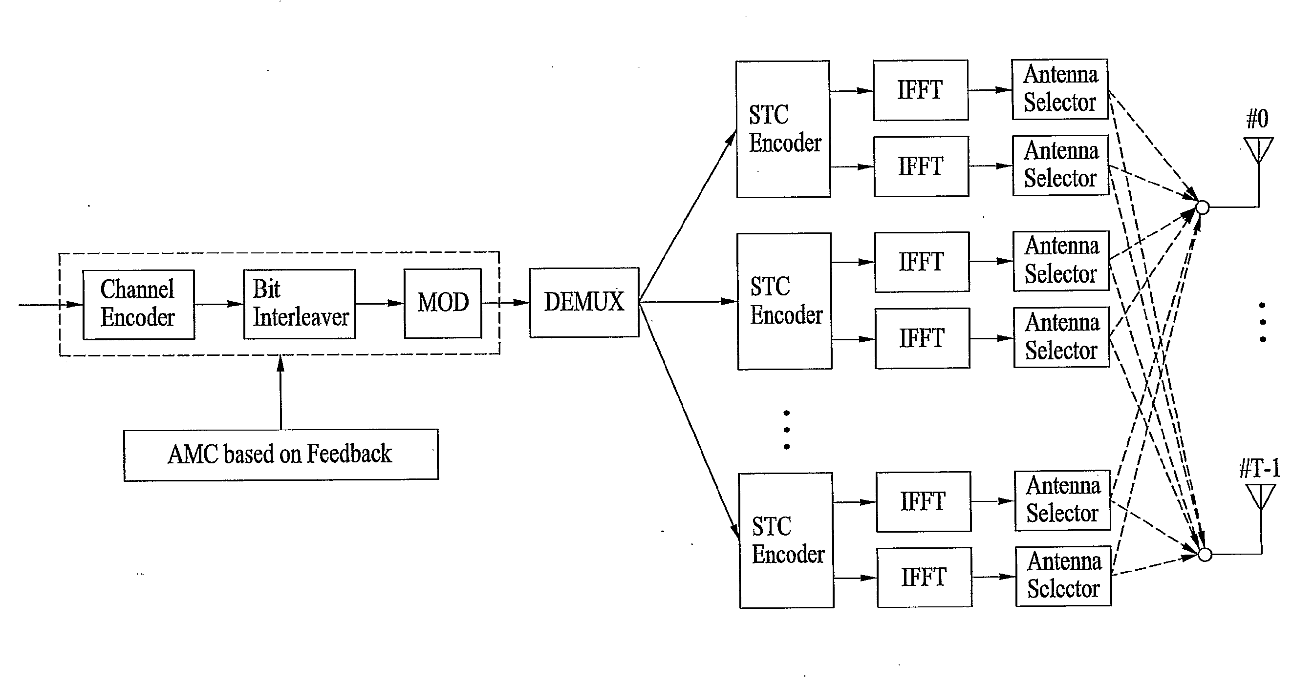 Method and apparatus for achieving transmit diversity and spatial multiplexing using antenna selection based on feedback information