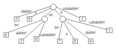 Mining method for asynchronous periodic pattern in hydrologic time series