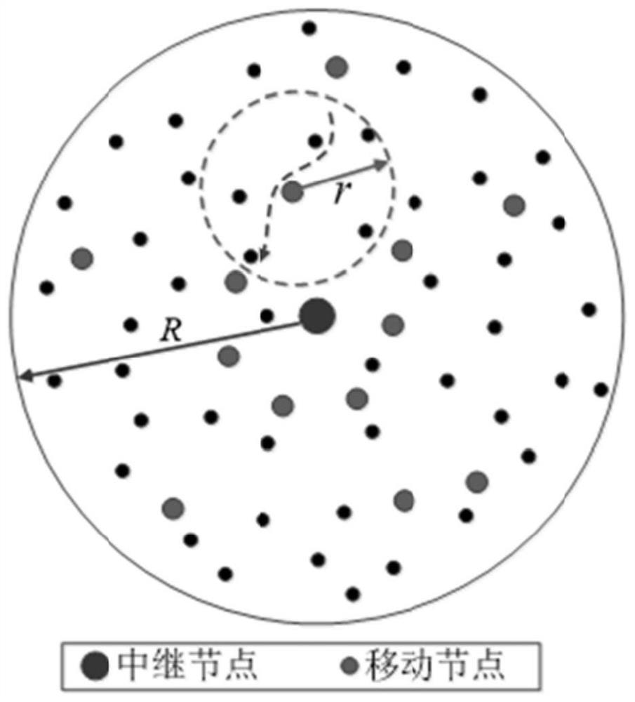 Mobile wireless ad hoc network coverage communication method