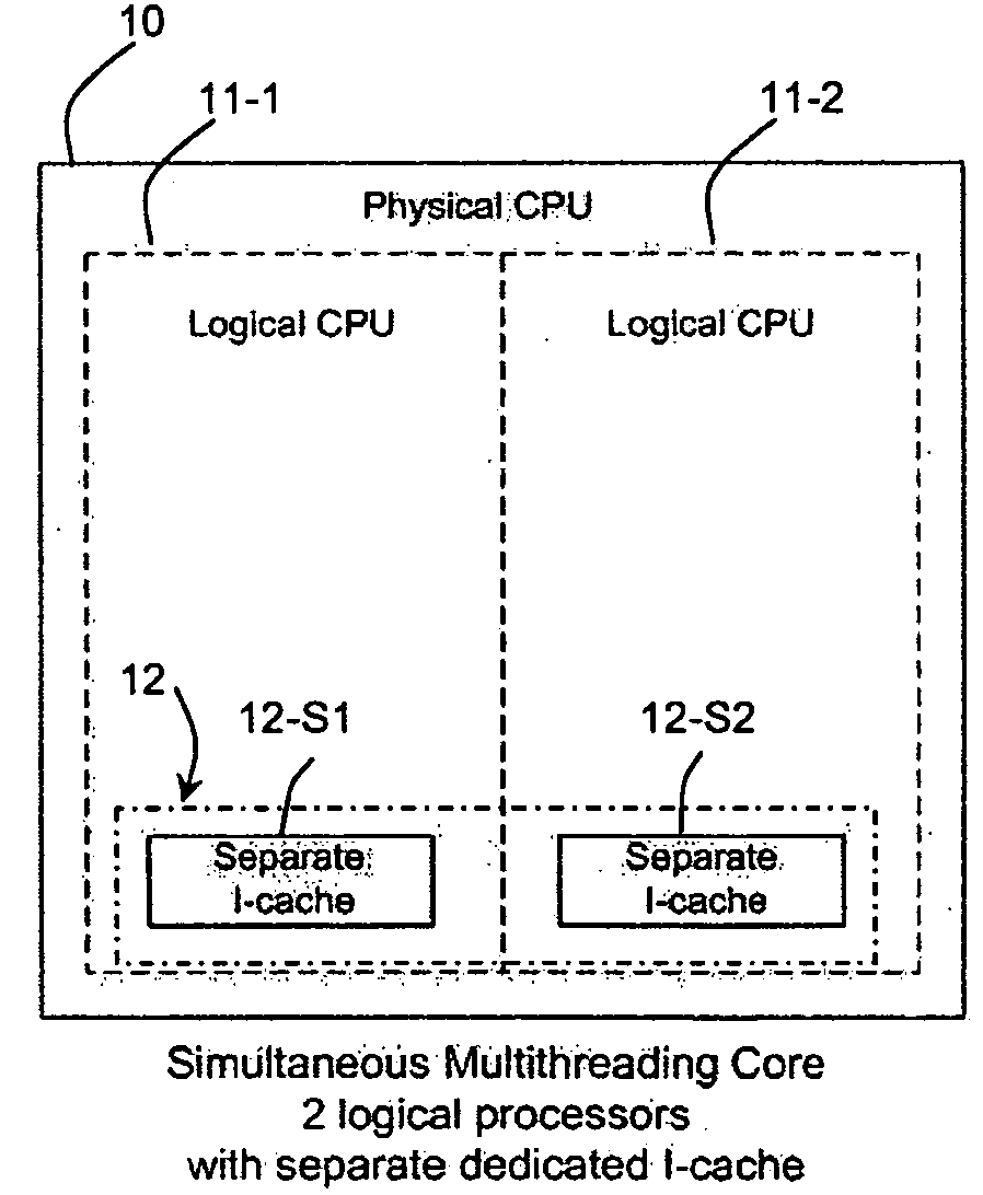 Method and system for securing instruction caches using substantially random instruction mapping scheme