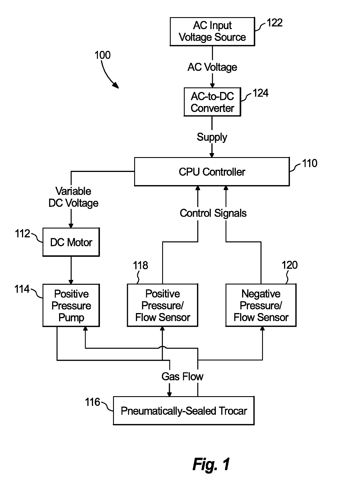 System and method for controlling the performance of a pneumatically sealed trocar