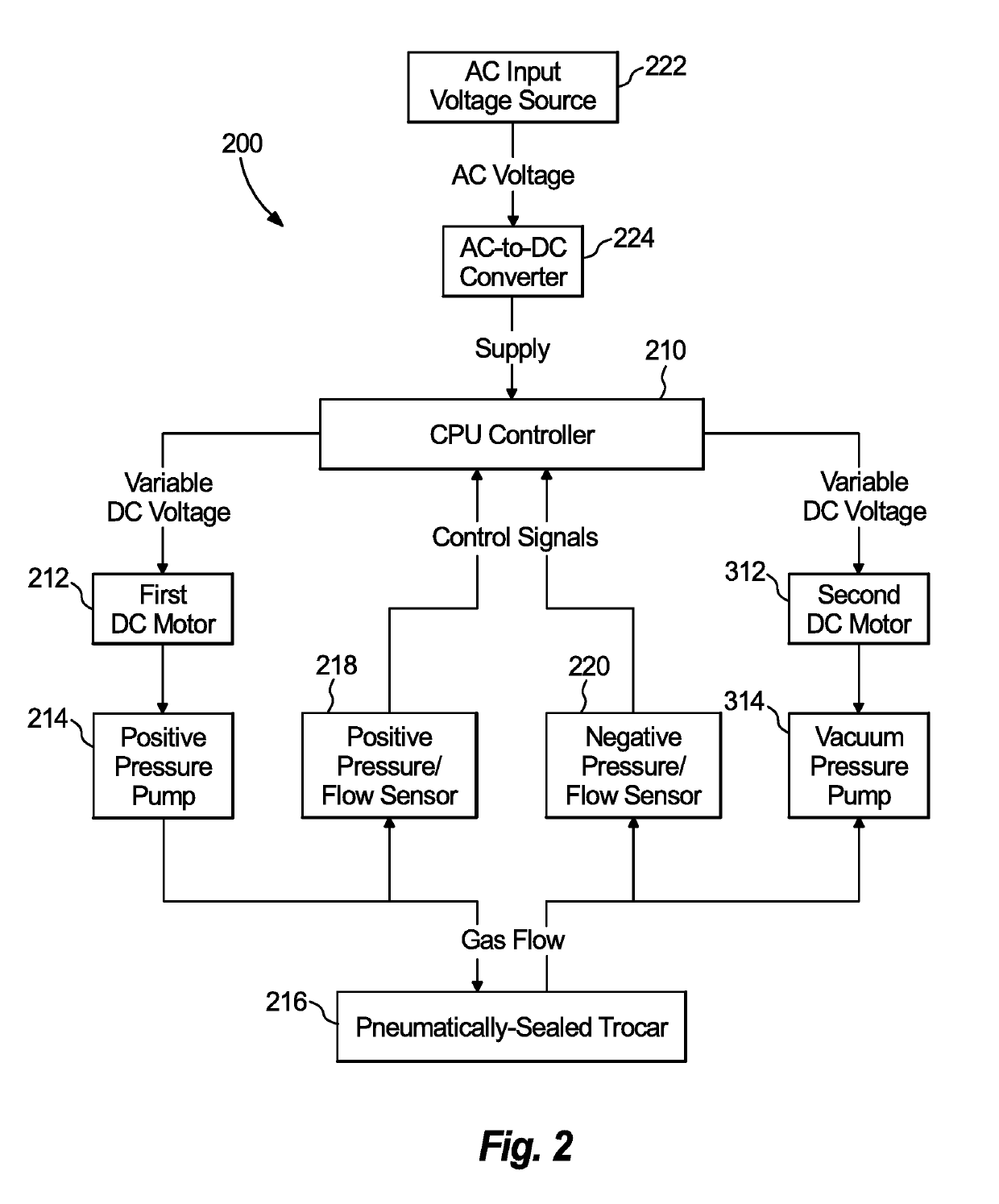 System and method for controlling the performance of a pneumatically sealed trocar