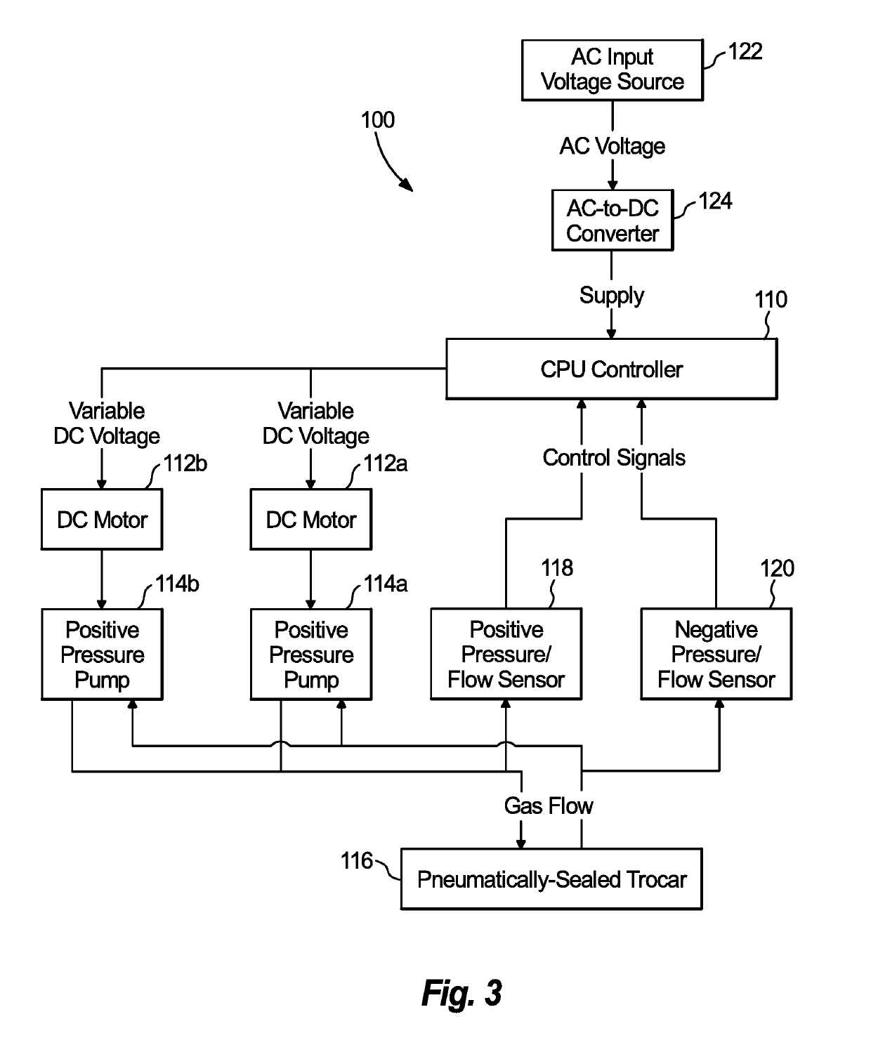 System and method for controlling the performance of a pneumatically sealed trocar