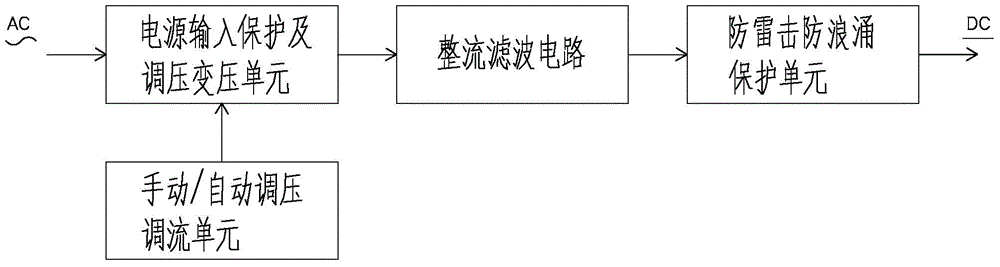 Voltage regulation and current regulation DC power supply with anti-lightning and anti-surge function