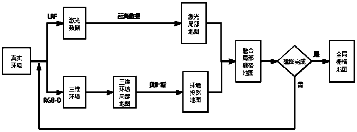 Mobile robot map construction method