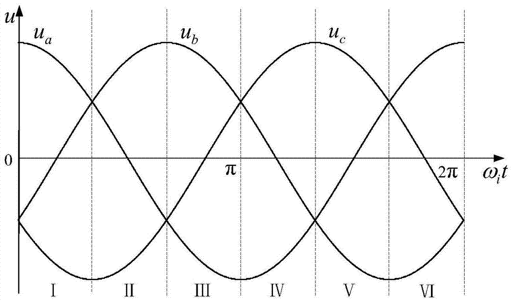 A three-phase micro-inverter with high efficiency and wide load range and its control method