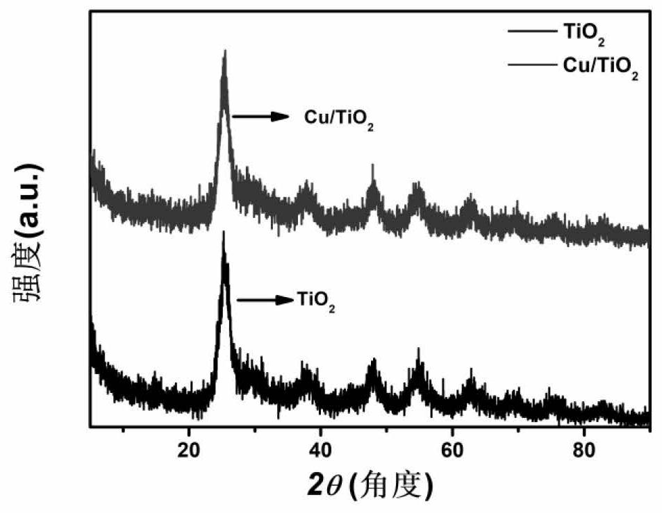 Use of nano enzyme-based material