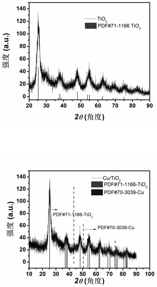 Use of nano enzyme-based material