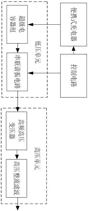 Compact repetitive high-voltage charging power supply with low input electric power