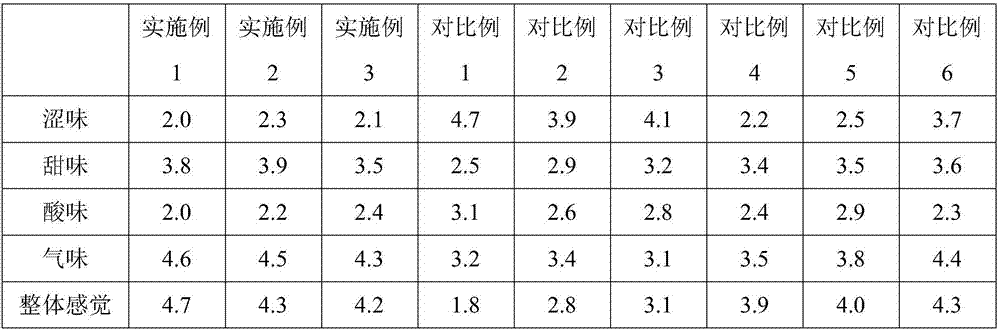 Aronia cherry food therapy beverage and preparation method thereof