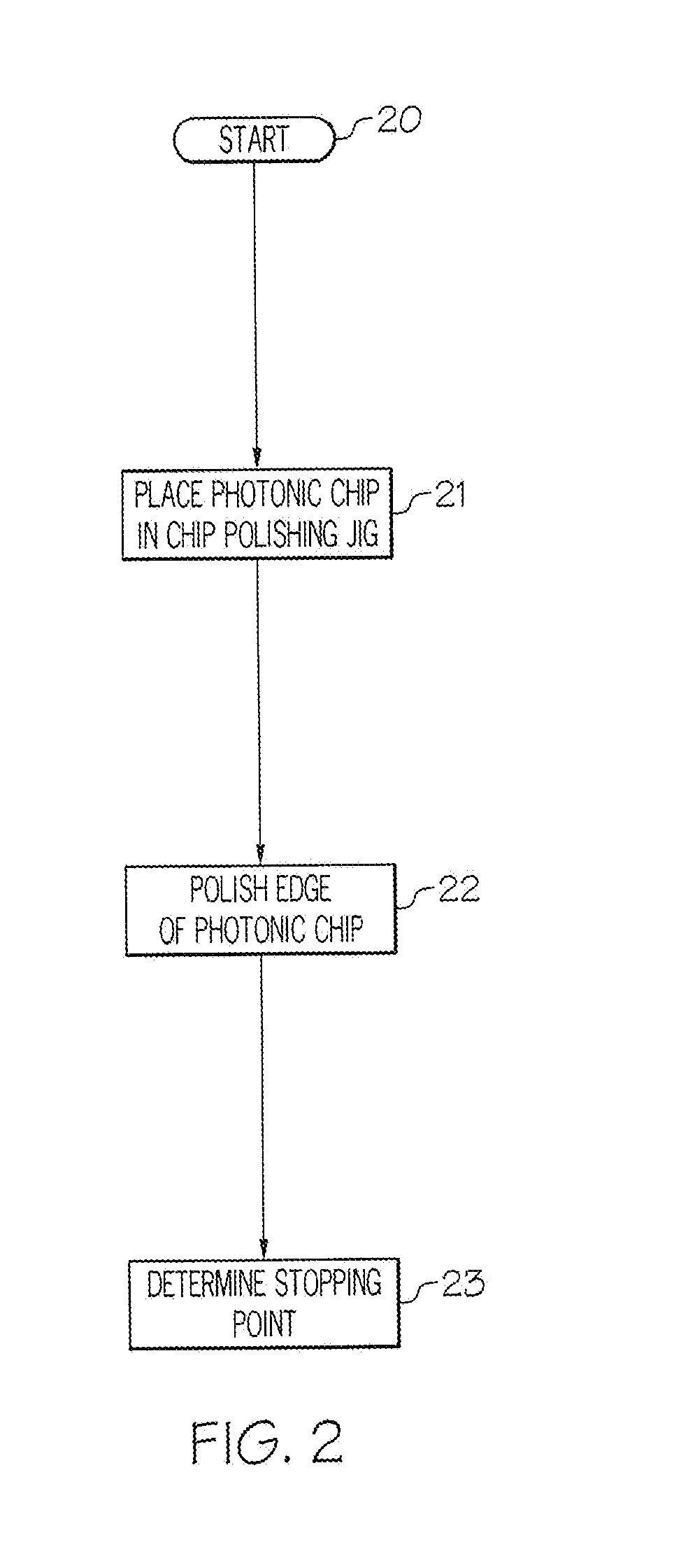 Method for polishing photonic chips