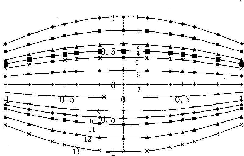 Motion mathematical model of cycloidal propeller driven ship for marine simulator