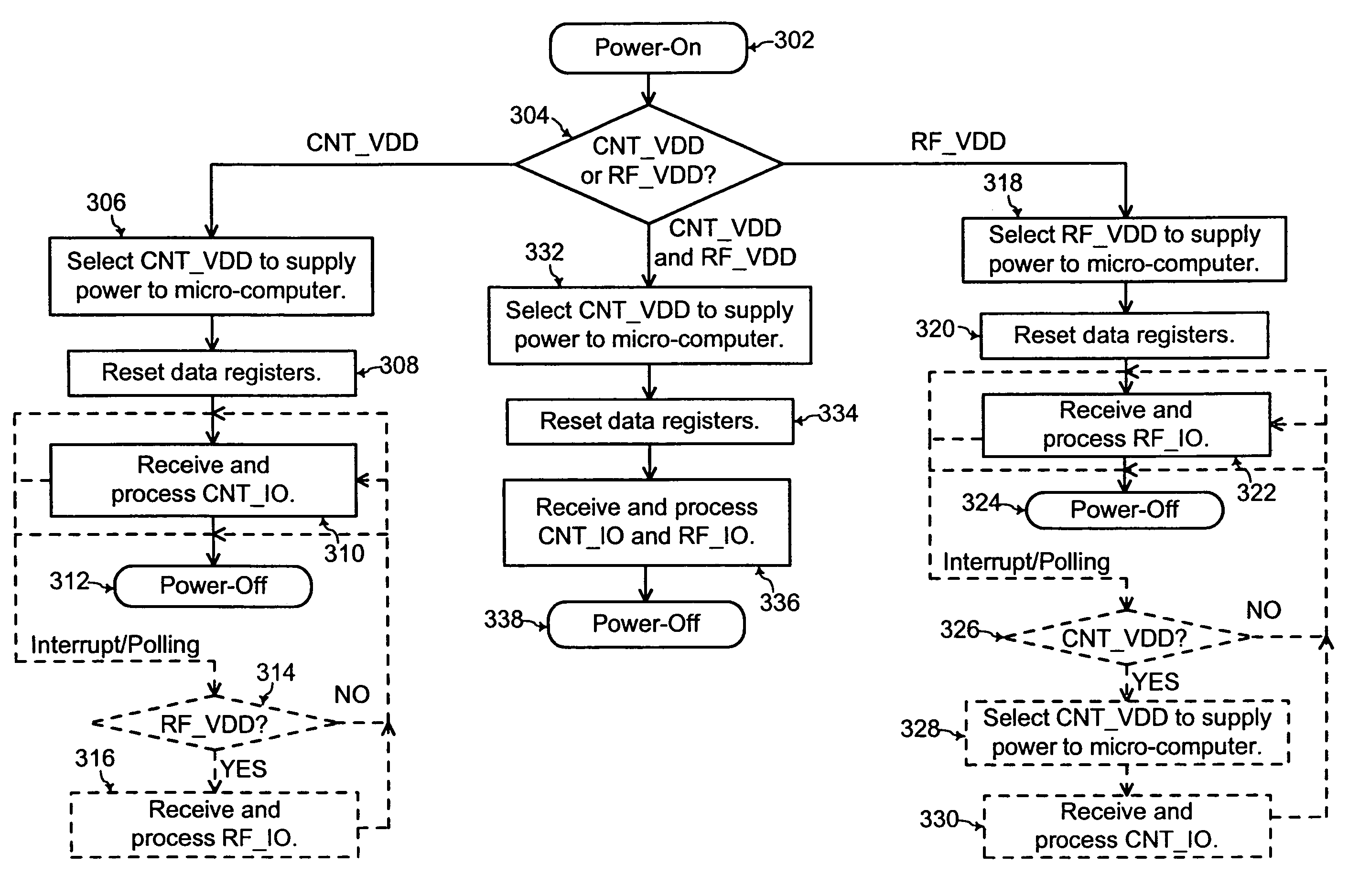 Chip card with simultaneous contact and contact-less operations