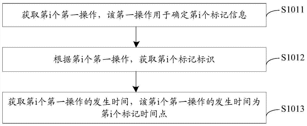 Recording method and terminal