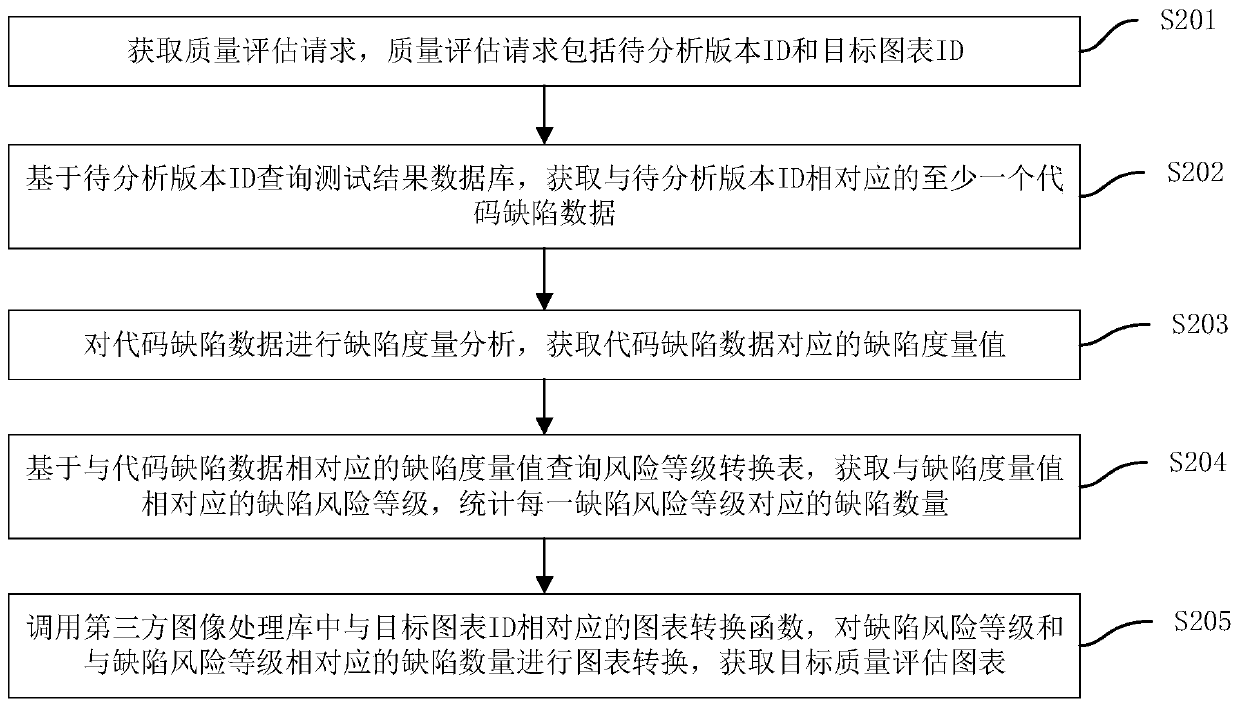 Software program quality evaluation method and device, computer equipment and storage medium