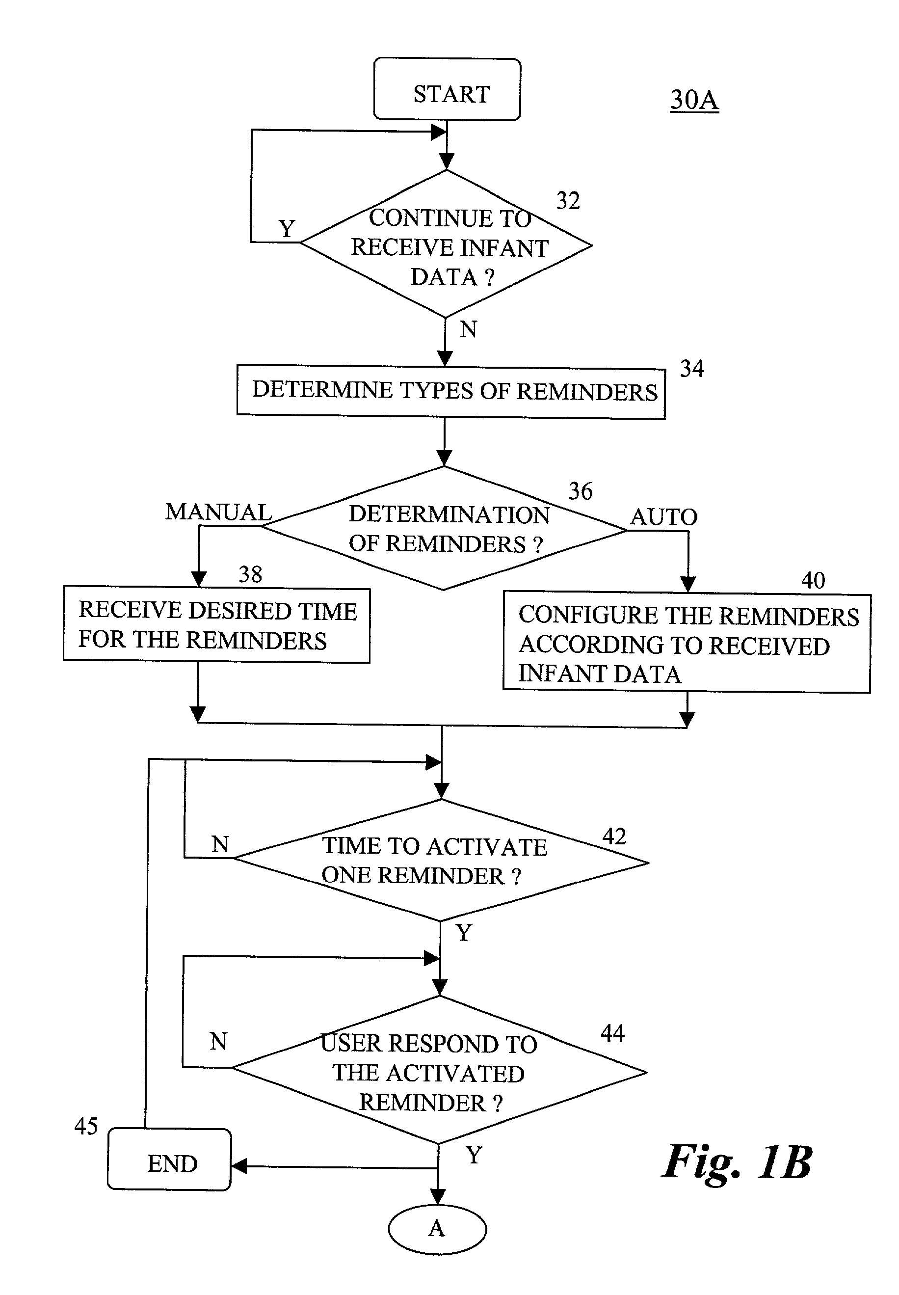 Method and apparatus for managing infant care