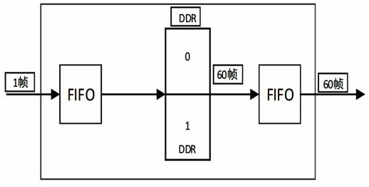 Video frequency multiplication method