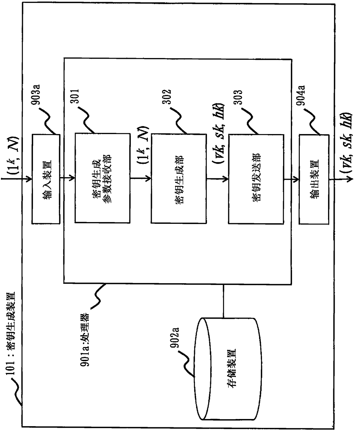 Encryption system, homomorphic signature method, and homomorphic signature program