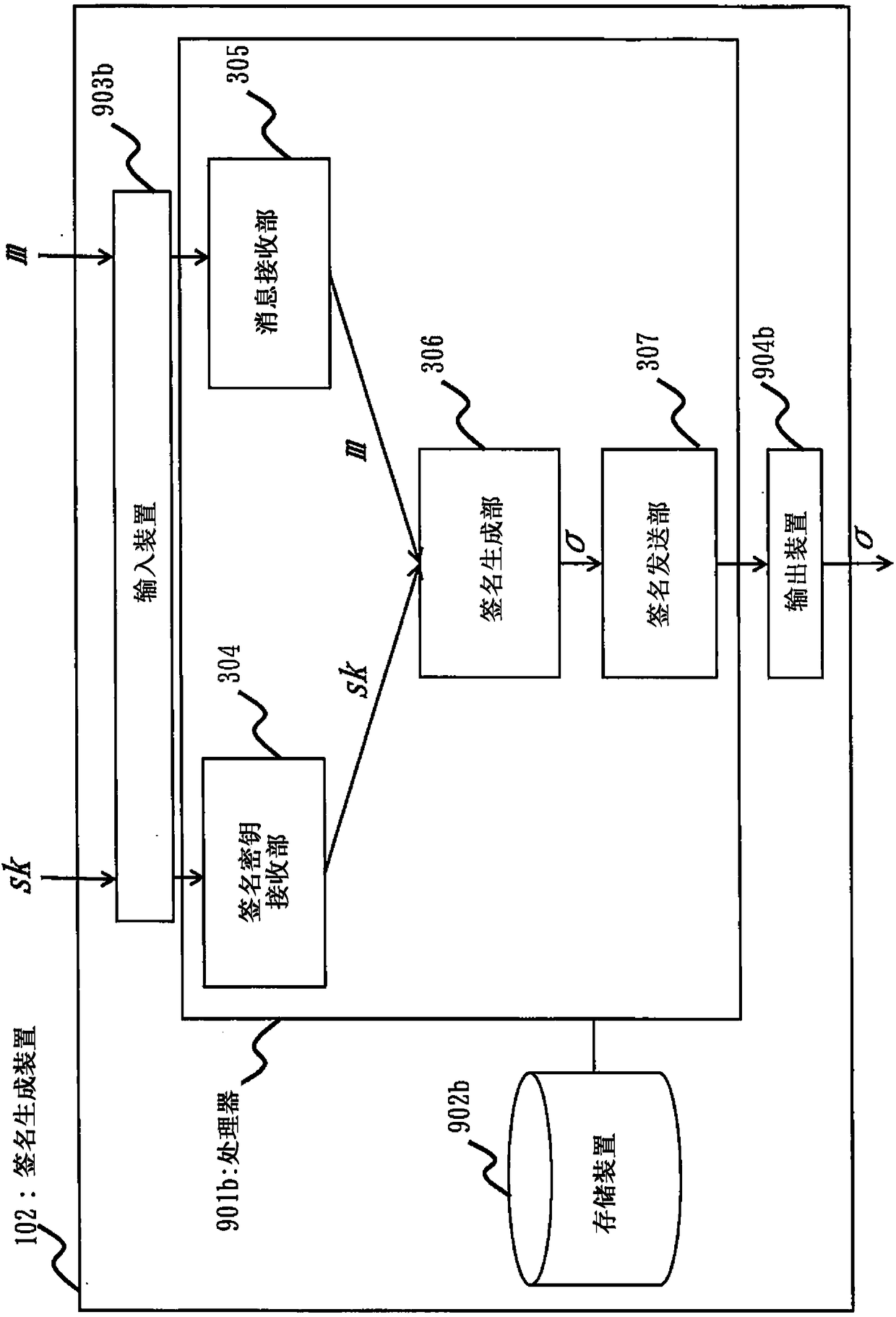 Encryption system, homomorphic signature method, and homomorphic signature program