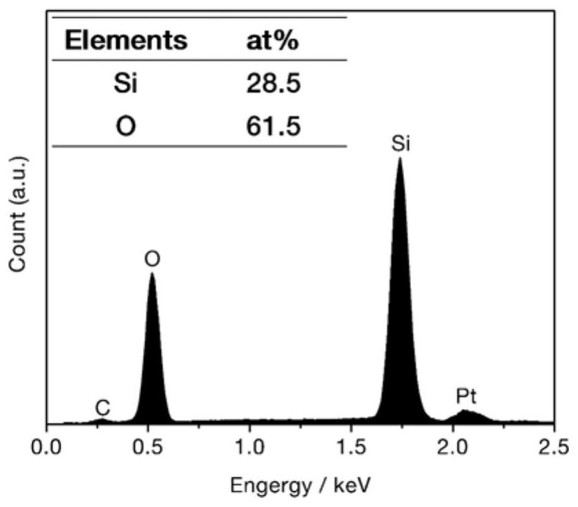 A kind of three-dimensional cross-linked silicon nanomaterial and its preparation method and application