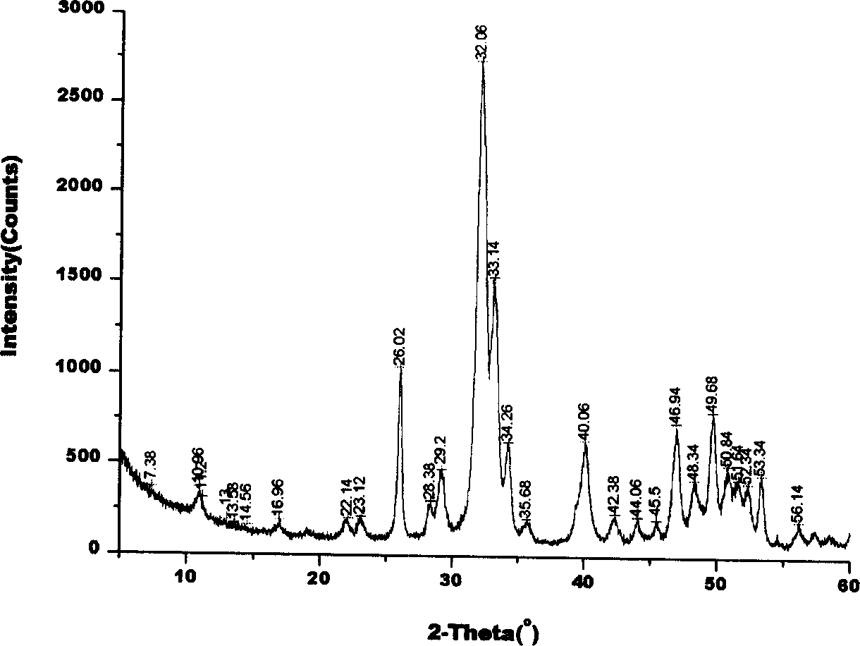 Prepn process and use in repairing bone defect of calcined bone powder