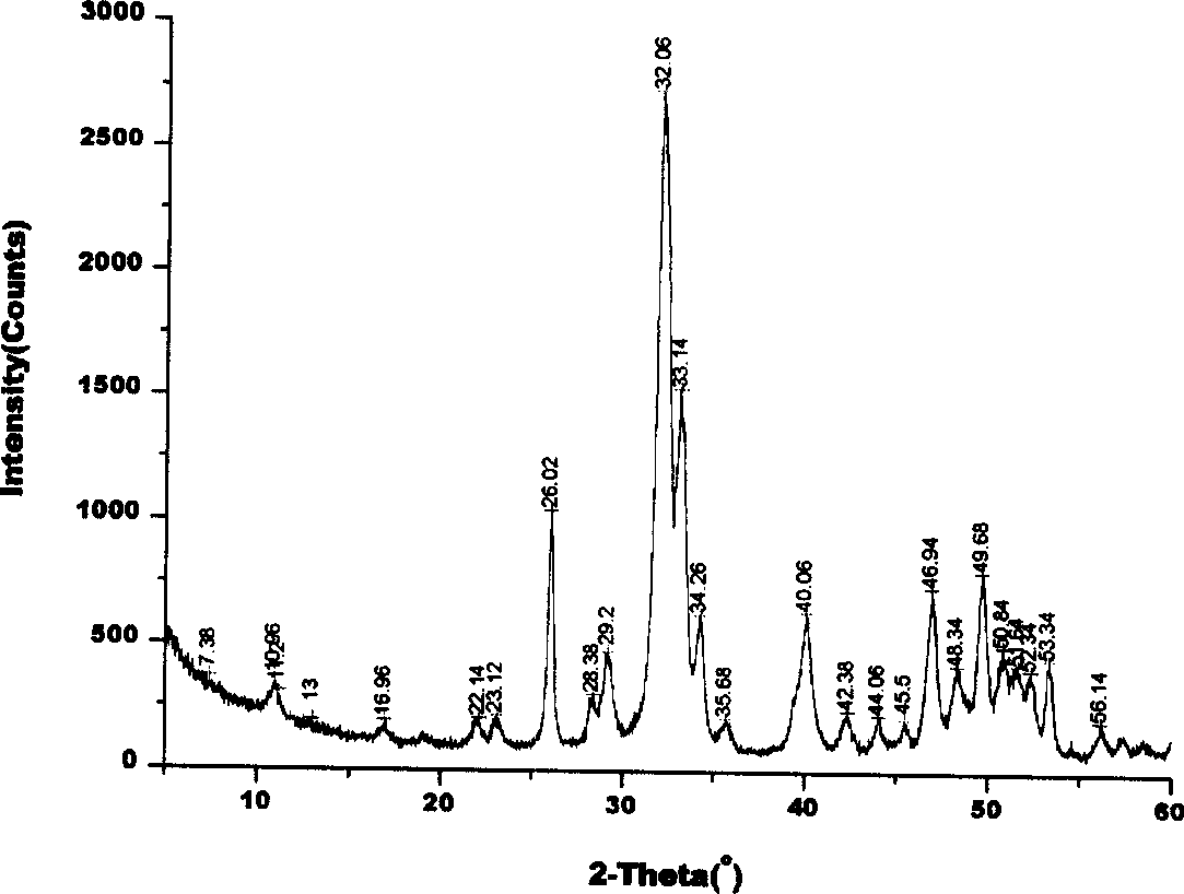 Prepn process and use in repairing bone defect of calcined bone powder