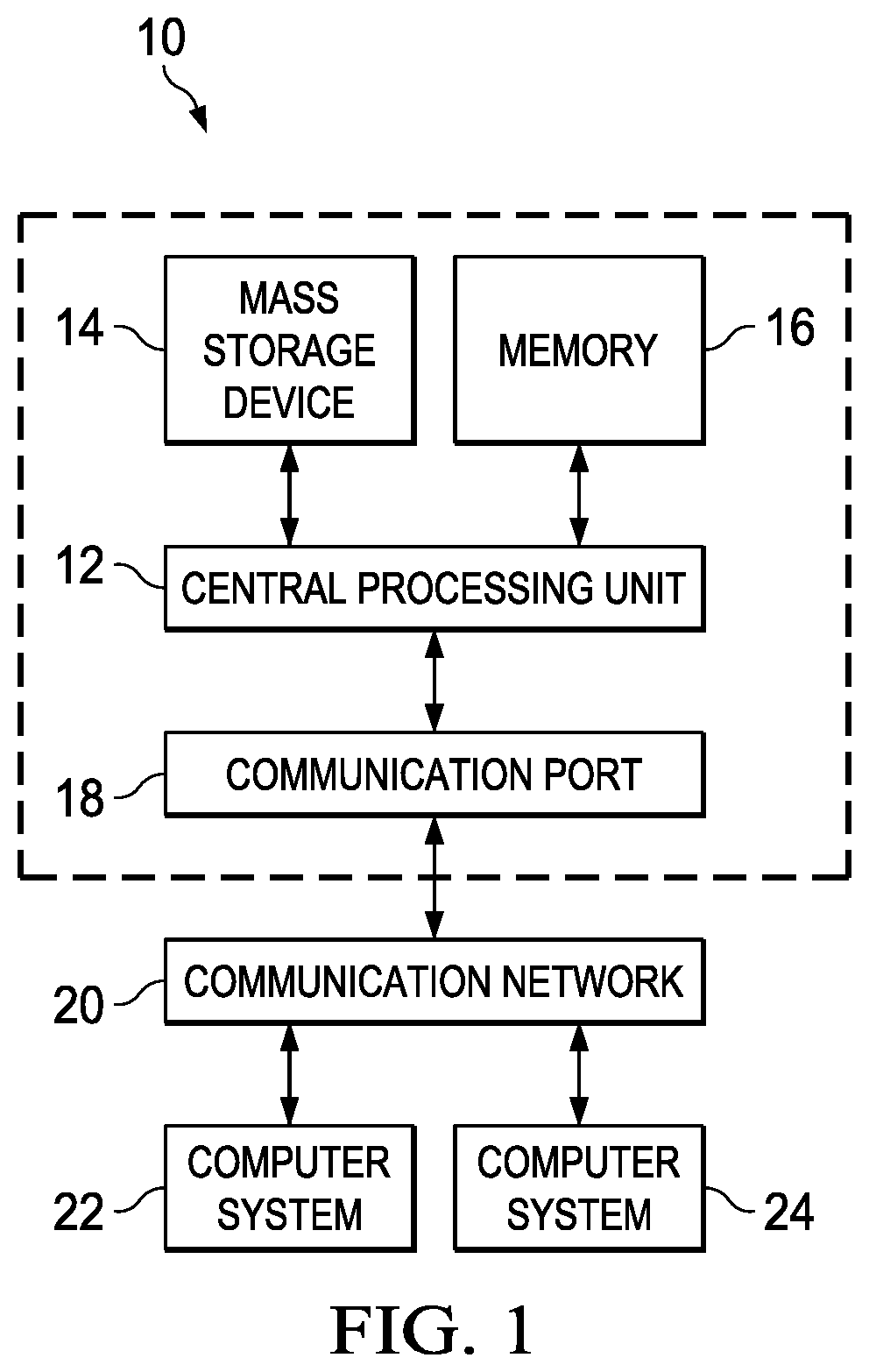 Building a highly-resilient system with failure independence in a disaggregated compute environment