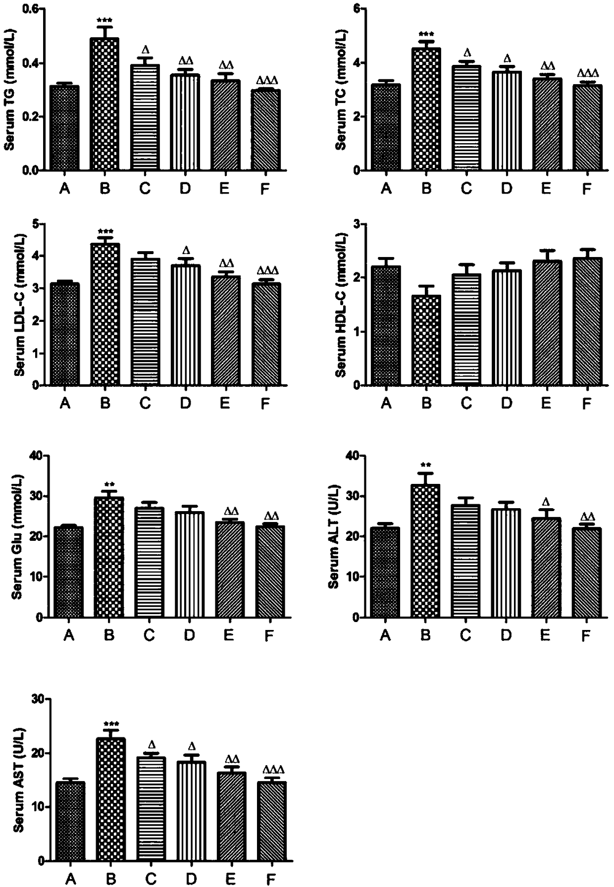 Composition capable of reducing blood sugar and reducing blood lipid, as well as preparation method and application of composition, beverage capable of reducing blood sugar and reducing blood lipid, as well as preparation method and application of beverage