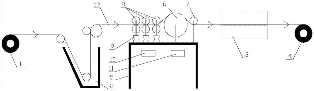 A kind of preparation method and equipment of ultra-thin carbon fiber bundle