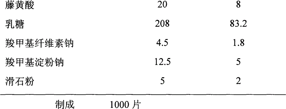 Gambogic acid colon-specific controlled release tablet and preparation method thereof