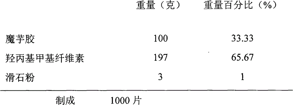 Gambogic acid colon-specific controlled release tablet and preparation method thereof