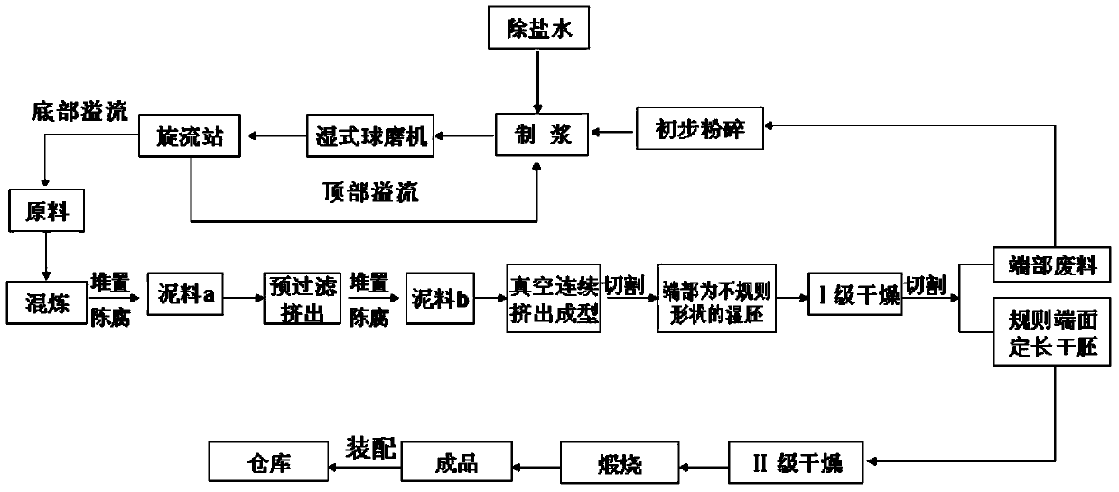 Preparation method of continuous extrusion SCR (Selective Catalytic Reduction) denitration honeycomb catalyst