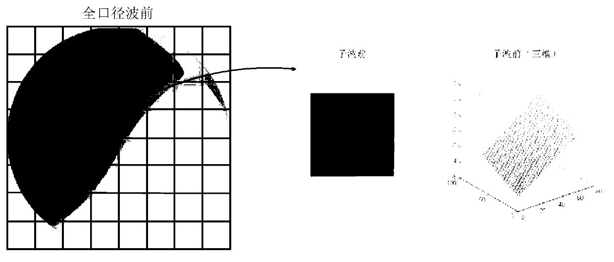 Method for measuring tilt aberration of Hartmann wavefront sensor subaperture