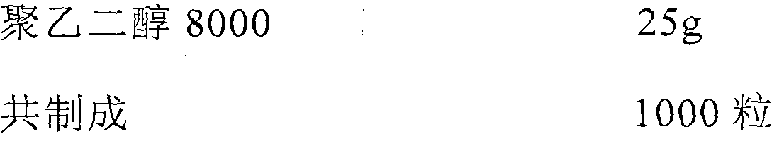 Mesalazine dripping pills and preparation method thereof