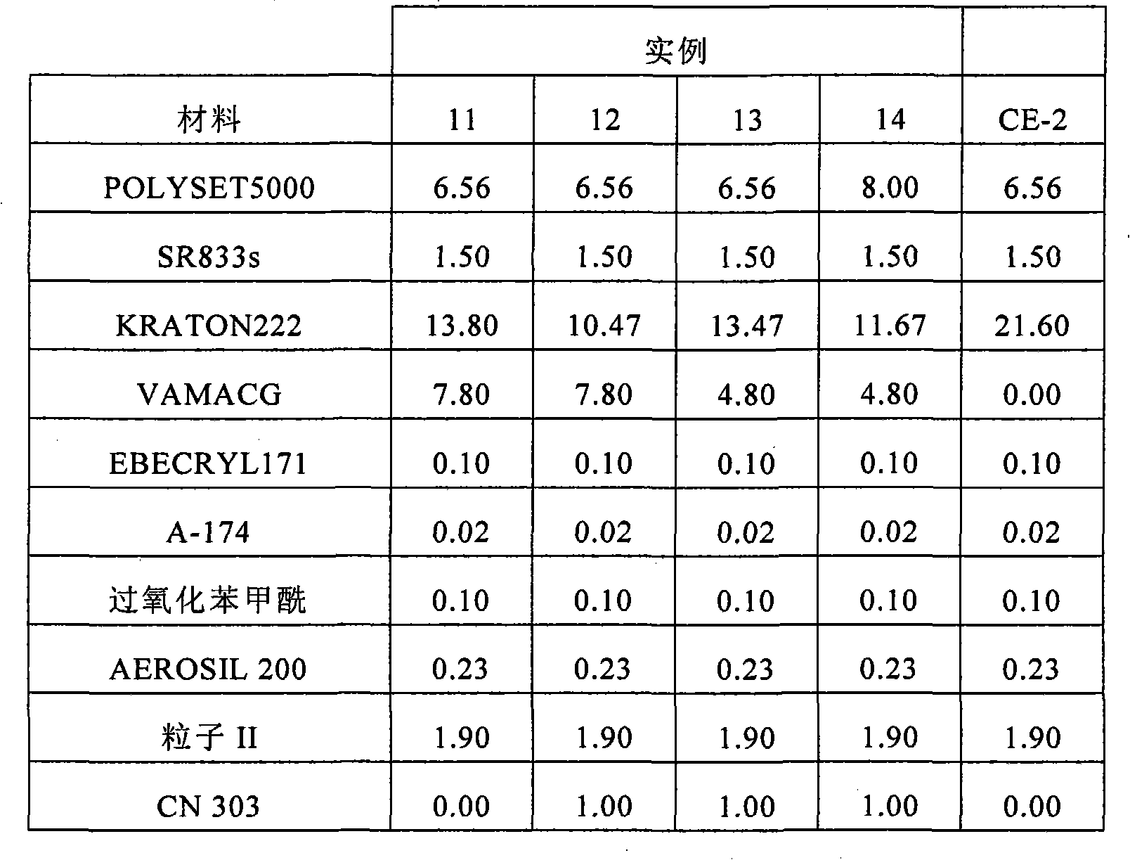 Low temperature bonding electronic adhesives