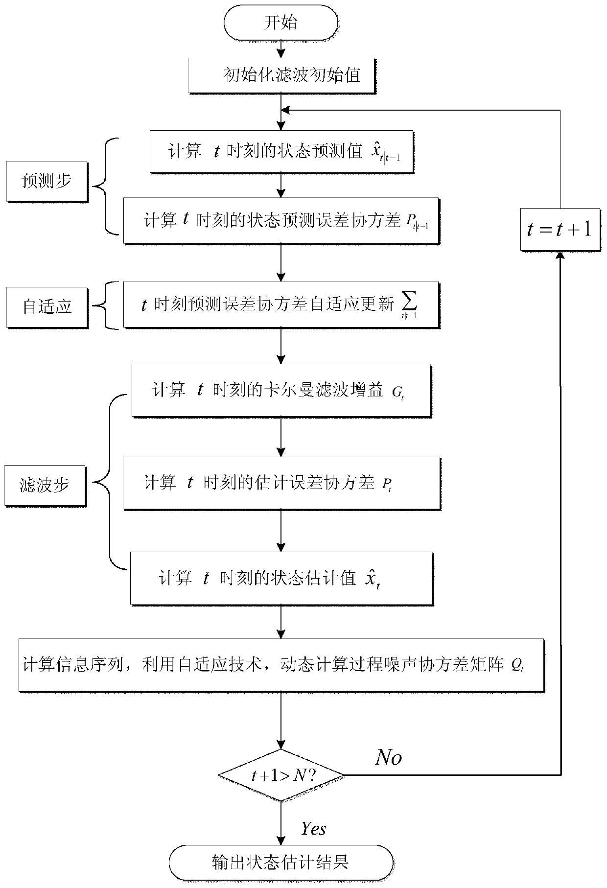 A Generator Dynamic Estimation Method Considering Model Parameter Uncertainty