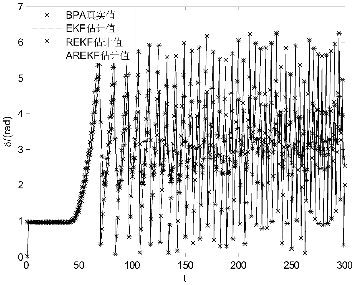 A Generator Dynamic Estimation Method Considering Model Parameter Uncertainty