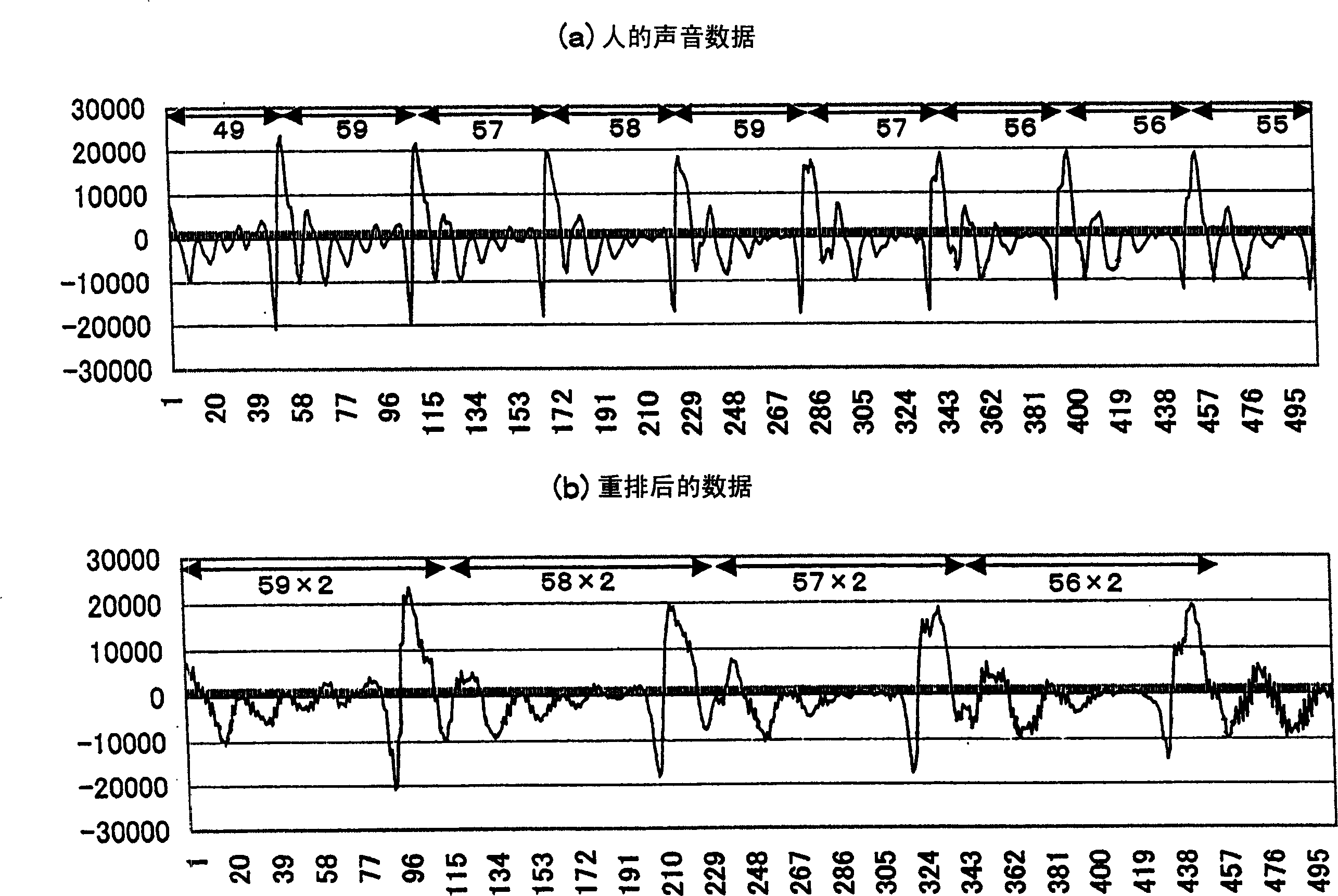 Compression method and apparatus, decompression method and apparatus, compression/decompression system, peak detection method, program and recording medium