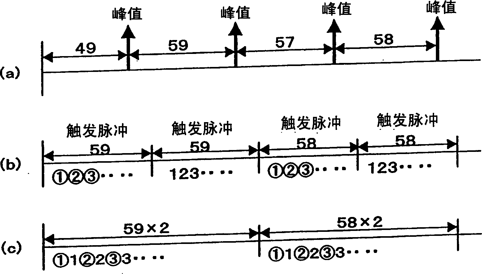 Compression method and apparatus, decompression method and apparatus, compression/decompression system, peak detection method, program and recording medium