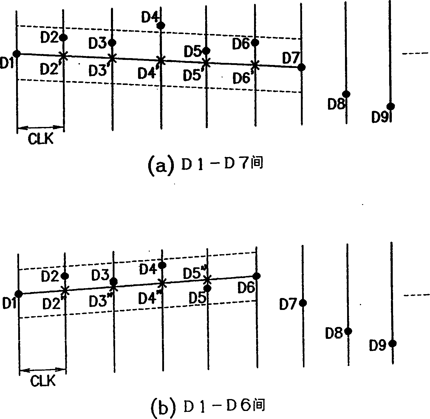 Compression method and apparatus, decompression method and apparatus, compression/decompression system, peak detection method, program and recording medium